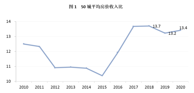 大连甘井子房价走势图在哪看_大连甘井子区房价多少钱一平米