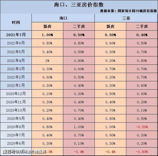 近几年海口房价走势图_近几年海口房价走势图表