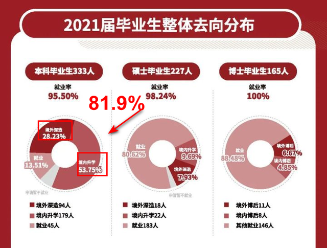 2022年高考难易走势_2021高考难度趋势怎么样