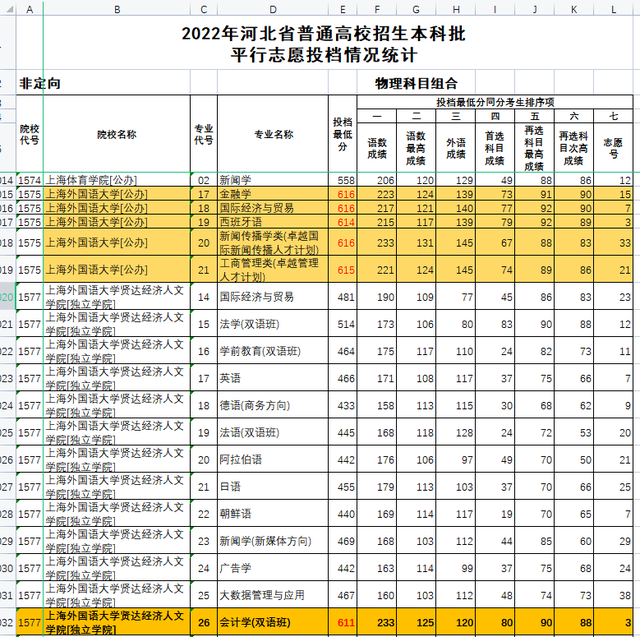 2022年高考难易走势_2021高考难度趋势怎么样