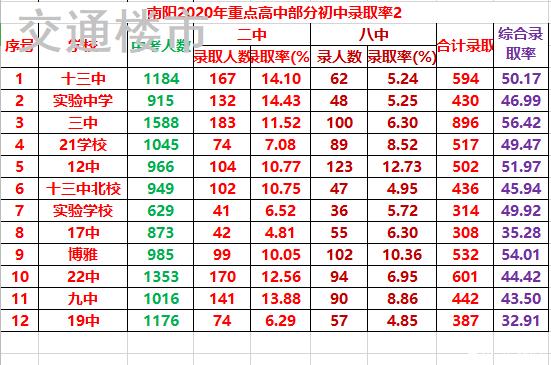 2020年南阳市房价走势_2020年南阳房价走势最新消息