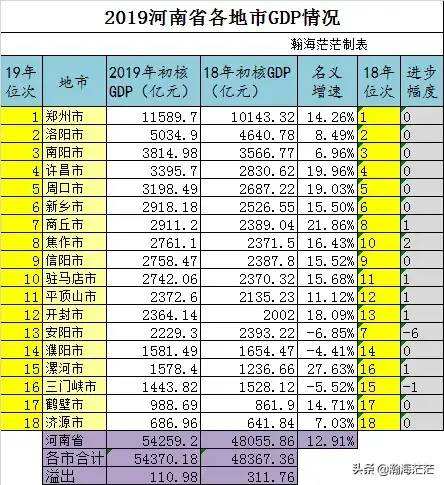 2020年南阳市房价走势_2020年南阳房价走势最新消息