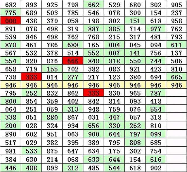 关于排列3开奖结果排列三和值走势的信息