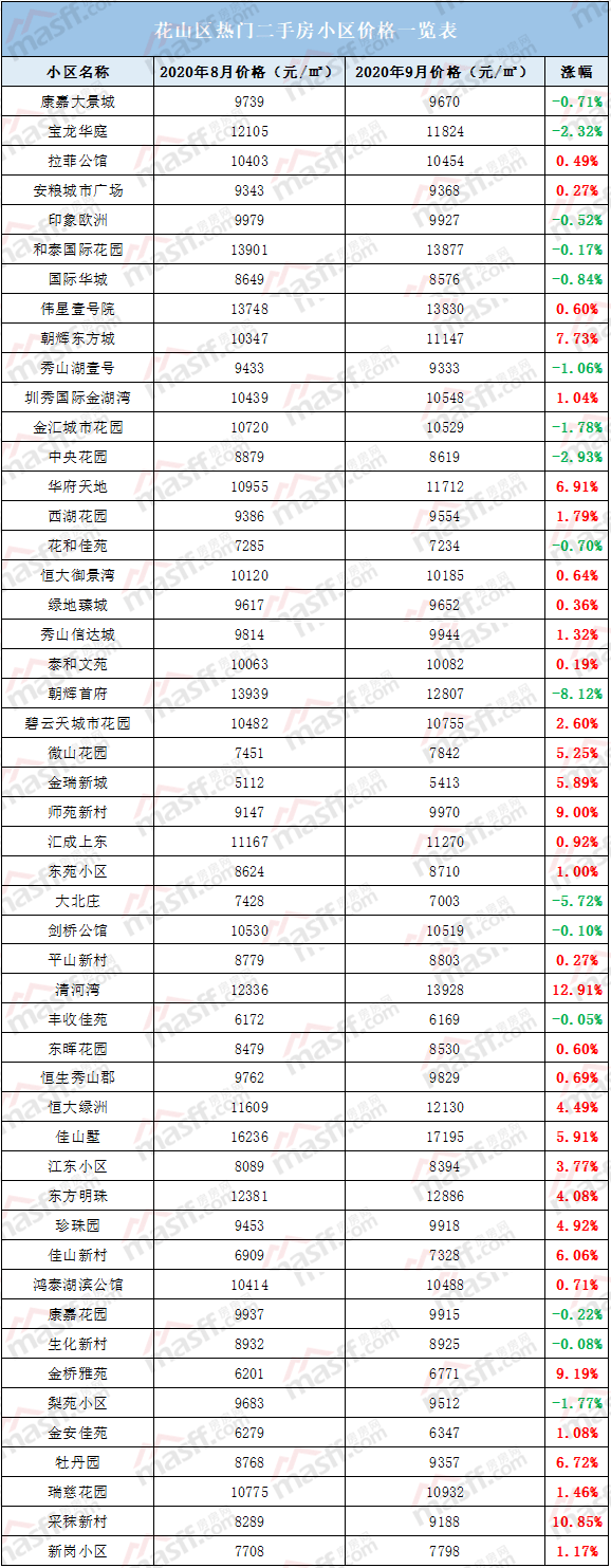 马鞍山市最新房价走势_马鞍山市最新房价走势分析