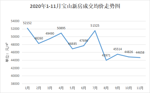 上海房价2020价格走势_上海房价2020价格走势图