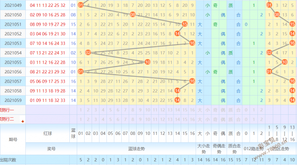 福彩双色球蓝球走势图带坐标_福彩双色球红蓝走势综合版带坐标