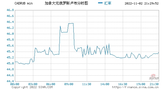 人民币兑卢布汇率走势_人民币兑卢布汇率走势预测