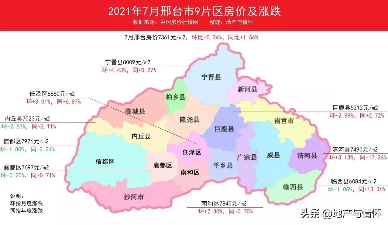 邢台2014年房价走势_邢台市区房价走势最新消息