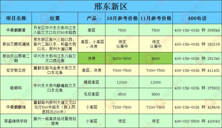 邢台2014年房价走势_邢台市区房价走势最新消息