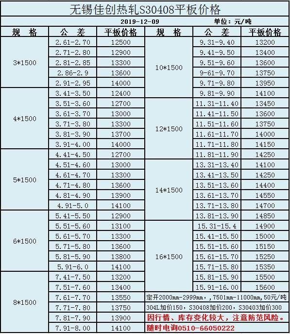 304不锈钢最近行情走势_去年不锈钢304的价格走势图