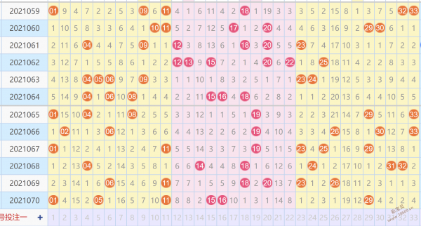 双色球红球带折线的走势图_福彩双色球带线走势图专业版