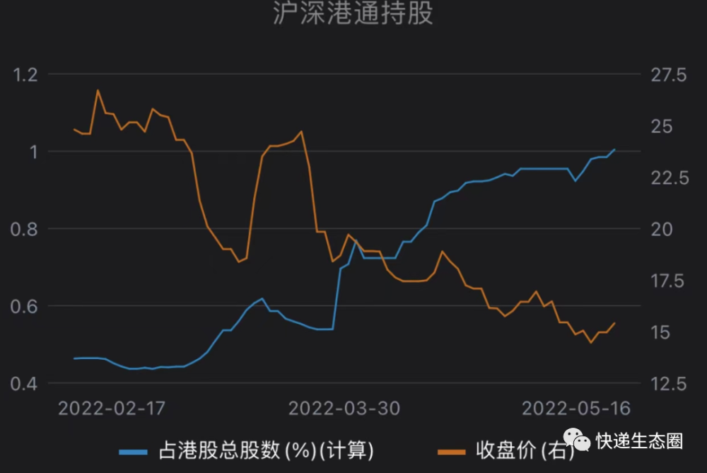 德邦要约收购后股票一般走势_德邦要约收购后股票一般走势是多少