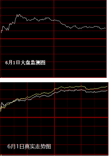 2020年6月2日大盘走势预测的简单介绍