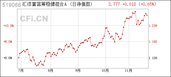 519066基金走势行情_519066基金今日净值查询