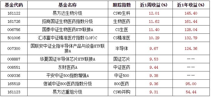 519066基金走势行情_519066基金今日净值查询