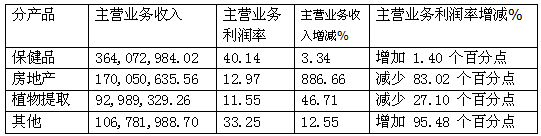 交大昂立今日走势分析_交大昂立股票历史最低价