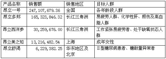 交大昂立今日走势分析_交大昂立股票历史最低价