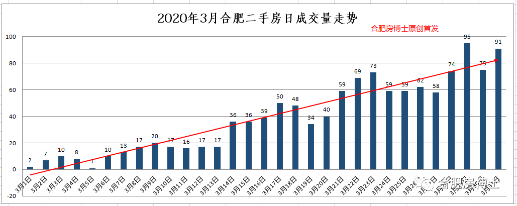 房价合肥房价走势2015_2015合肥房价走势最新消息