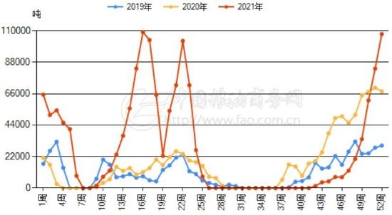 关于2019山东青岛花生价格走势的信息