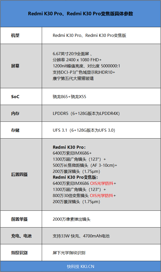 红米k30pro价格走势_红米k30pro价格走势图