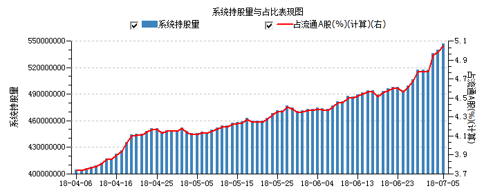 中国平安股票行情走势_中国平安股票行情走势最新消息