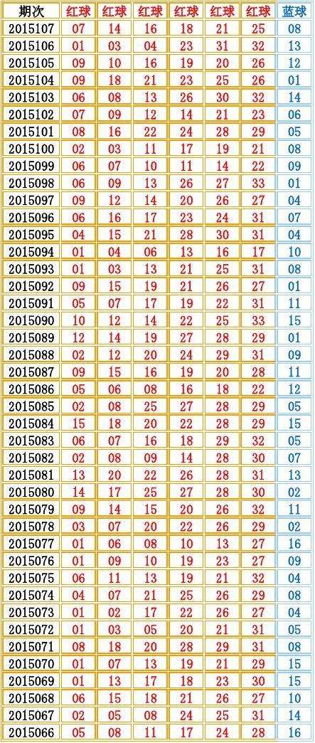 010期双色球六行六列走势图_双色球五行六列分布走势最近30期