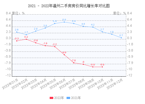 昆山周市二手房最新房价走势_昆山周市二手房最新房价走势图