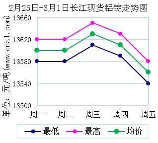 长江现货市场镍价格走势图_长江有色金属镍板现货市场行情