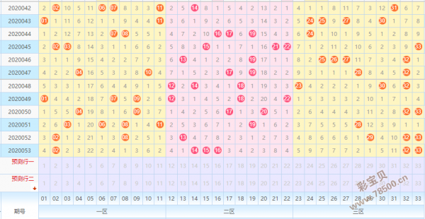 19年双色球开奖单期走势图_双色球基本走势图2019年全年开奖结果