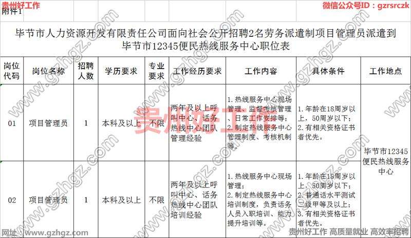 贵州企业人力资源价格走势_贵州企业人力资源价格走势如何