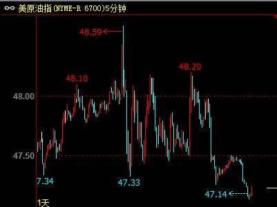 原油2007今日走势_2016年原油价格走势