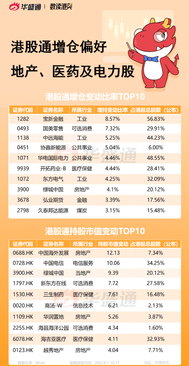 包含北控清洁新能源是港股通吗的词条