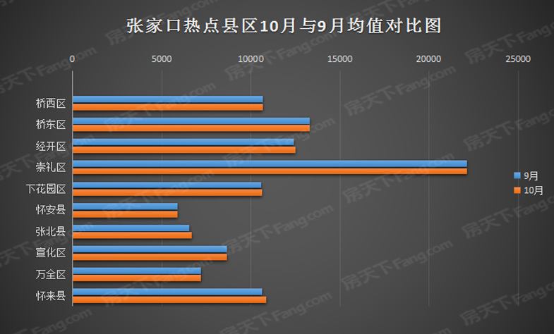 河北张家口下花园房价走势图_河北张家口下花园房价走势图表