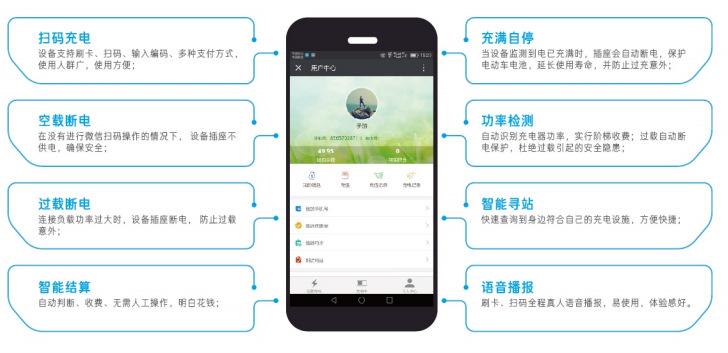 浙江小区充电app设备_杭州智能小区充电站