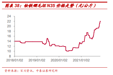 2015年稀土价格走势_2015年稀土价格走势分析