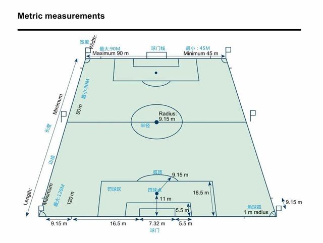 足球场边线_足球场边线长不得多于多少米