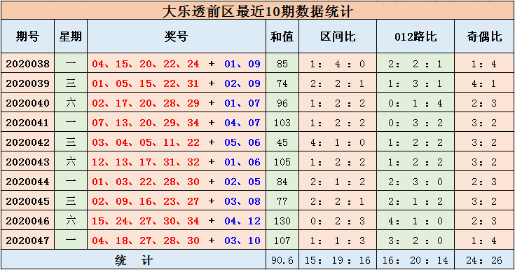 大乐周三走势图带连线图新浪_大乐透周一基本走势图带连线图新浪