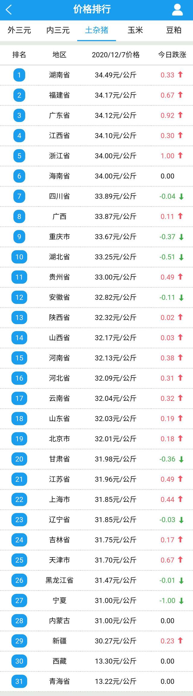 手机上的今日猪价走势_猪价格今日猪价格全国走势app