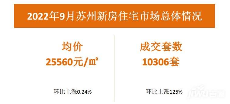 济南市房价走势最新消息2022_山东济南房价走势最新消息2020