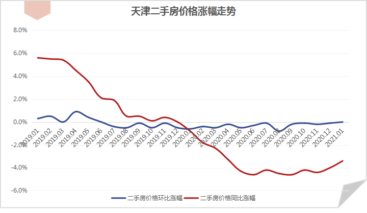 香港二手房价格最新行情走势图_香港二手房价格最新行情走势图分析