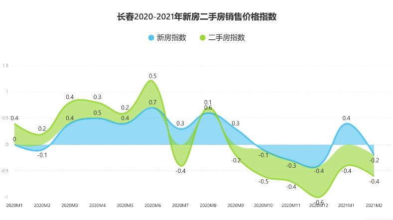 香港二手房价格最新行情走势图_香港二手房价格最新行情走势图分析