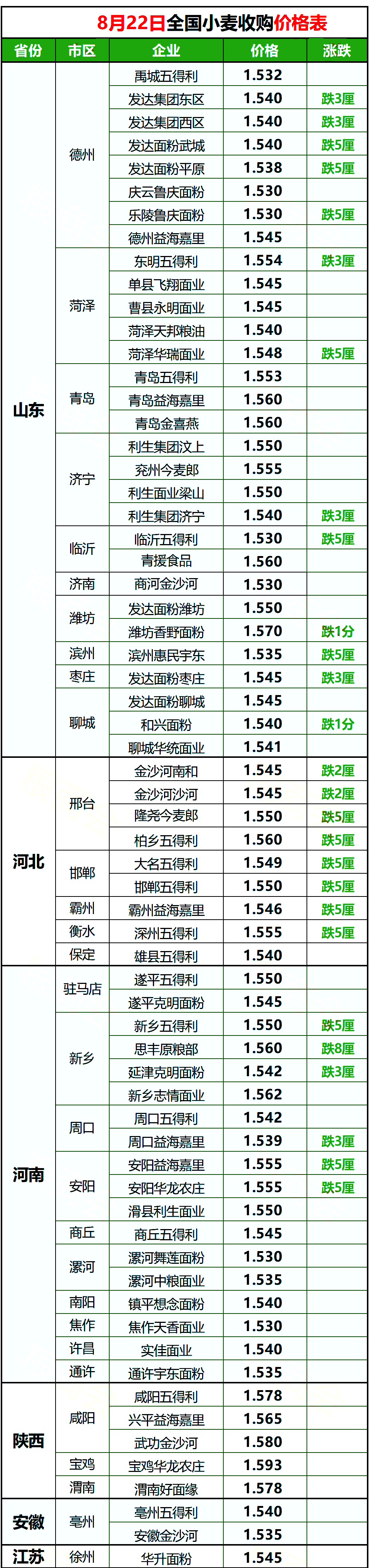 临沂小麦价格今日行情走势_临沂小麦价格今日行情走势最新