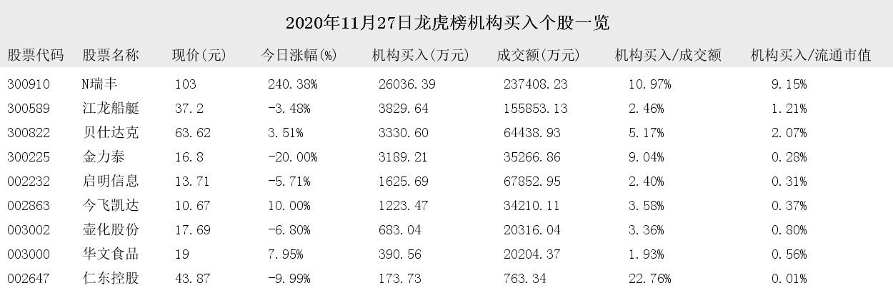 金力泰今日股市行情走势_金力泰今日股市行情走势分析