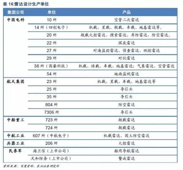 美国最近10年军工走势的简单介绍