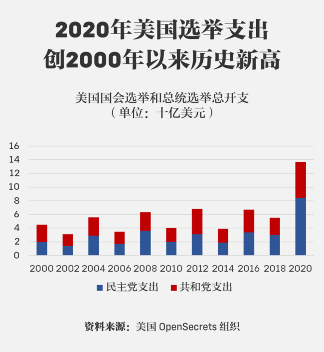 美国最近10年军工走势的简单介绍