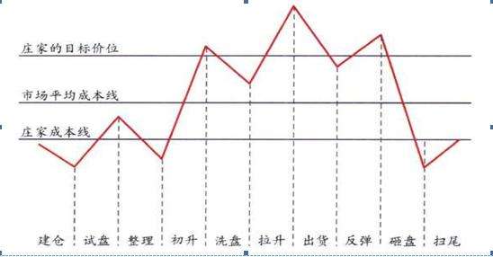 三地个位振福走势图带连线图_福彩三地十位振幅走势图带连线