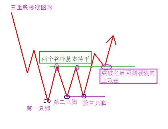 三地个位振福走势图带连线图_福彩三地十位振幅走势图带连线