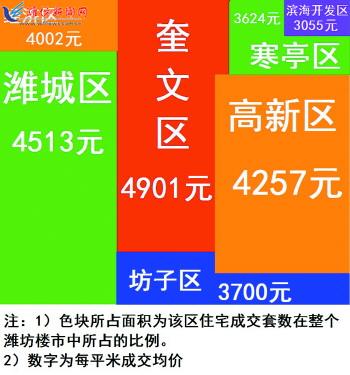 2018年潍坊房价走势_2018年潍坊房价走势分析