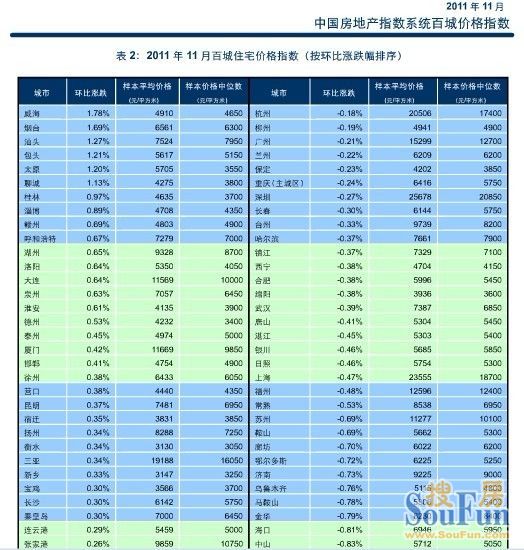 2018年潍坊房价走势_2018年潍坊房价走势分析