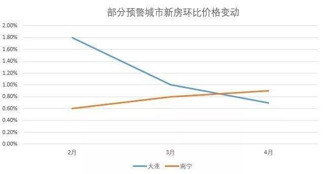 从哪些数据判断该城市的房价走势_从哪些数据判断该城市的房价走势情况